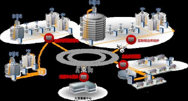华为防火墙基础知识(图1) 华为防火墙基础知识(图1)