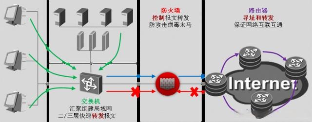 华为防火墙基础知识(图2) 华为防火墙基础知识(图2)