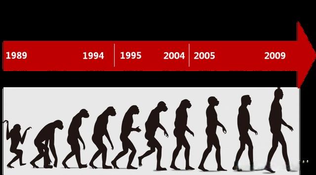 华为防火墙基础知识(图3) 华为防火墙基础知识(图3)