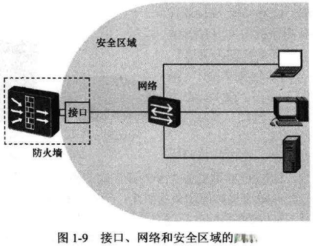 华为防火墙基础知识(图6) 华为防火墙基础知识(图6)