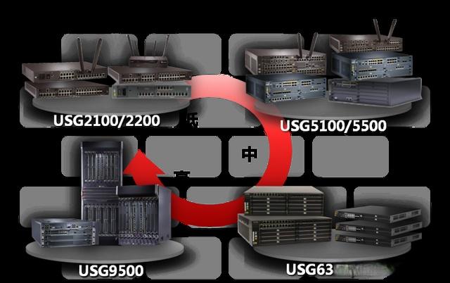 华为防火墙基础知识(图5) 华为防火墙基础知识(图5)