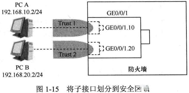 华为防火墙基础知识(图12) 华为防火墙基础知识(图12)