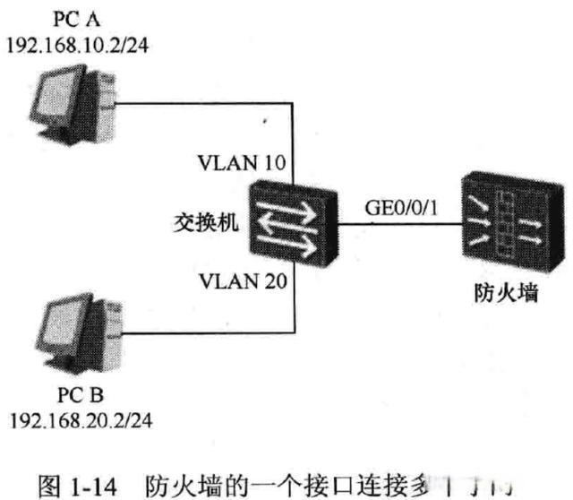 华为防火墙基础知识(图11) 华为防火墙基础知识(图11)
