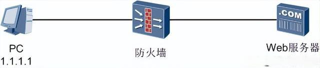 华为防火墙基础知识(图14) 华为防火墙基础知识(图14)
