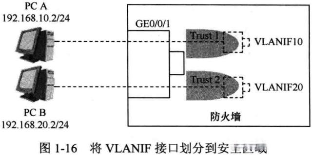 华为防火墙基础知识(图13) 华为防火墙基础知识(图13)