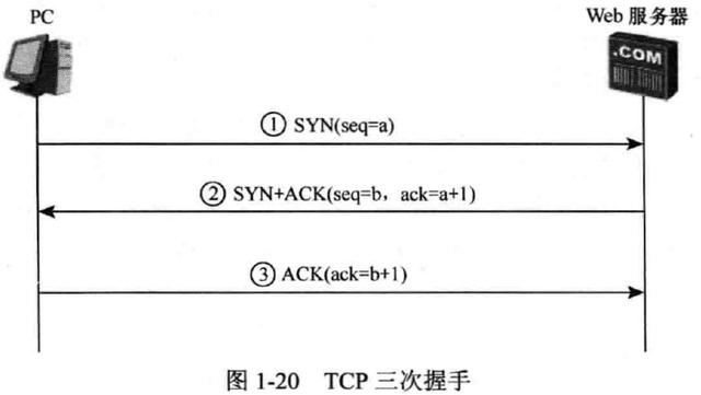 华为防火墙基础知识(图20) 华为防火墙基础知识(图20)