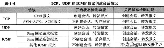 华为防火墙基础知识(图23) 华为防火墙基础知识(图23)