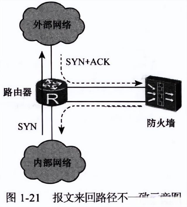 华为防火墙基础知识(图21) 华为防火墙基础知识(图21)