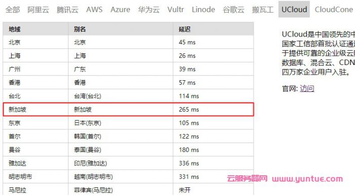 新加坡云服务器哪家好?新加坡云服务器多少钱一年?(图4)