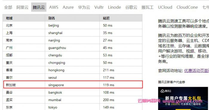 新加坡云服务器哪家好?新加坡云服务器多少钱一年?(图3)