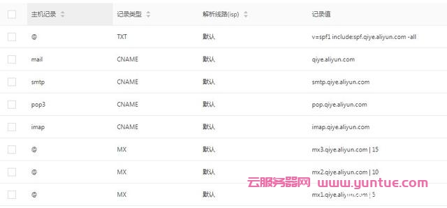 阿里云免费版企业邮箱申请,如何申请阿里免费版企业邮箱?(图9) 阿里云免费版企业邮箱申请,如何申请阿里免费版企业邮箱?(图9)