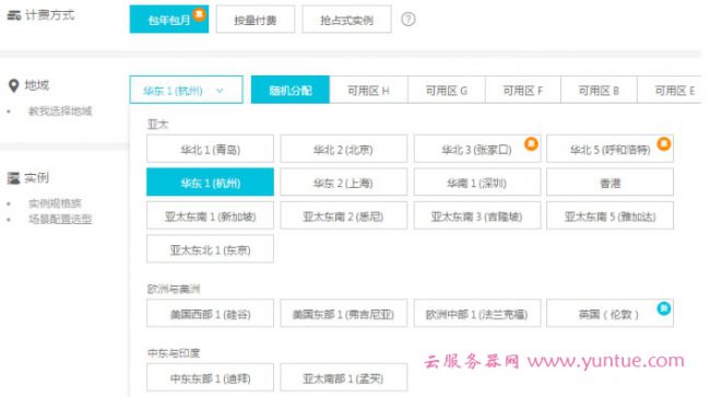 企业网站如何选择适合自己的云服务器配置?以阿里云实例说明(图1)