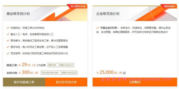 腾讯云和阿里云工单回复速度哪个快?阿里云和腾讯云工单响应要多久?(图3)