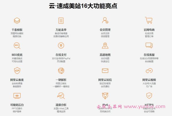 阿里云速成美站怎么用?云速成美站建站步骤说明(图3) 阿里云速成美站怎么用?云速成美站建站步骤说明(图3)