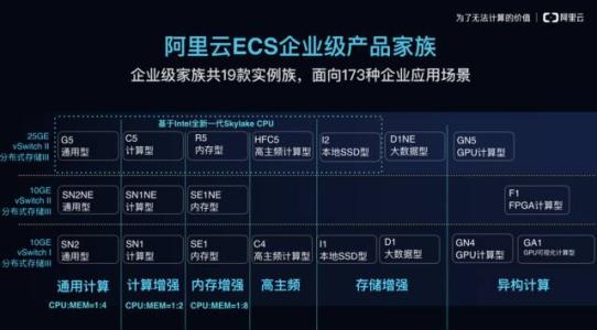 阿里云服务器ecs企业级和入门级性能如何选择?(图1) 阿里云服务器ecs企业级和入门级性能如何选择?(图1)