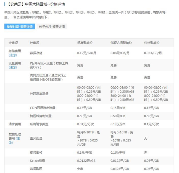 阿里云oss是如何收费的?阿里云对象存储oss价格多少钱?(图2) 阿里云oss是如何收费的?阿里云对象存储oss价格多少钱?(图2)