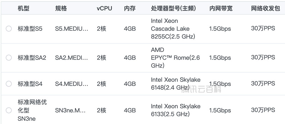 腾讯云2核4G云服务器CPU性能配置及优惠报价