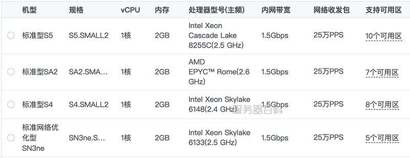 腾讯云云服务器：1核2G CPU性能配置怎么样？有优惠报价吗？