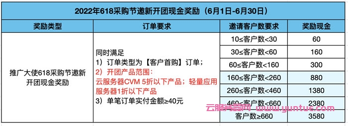 腾讯云2022年6月CPS推广大使额外奖励规则(图7)