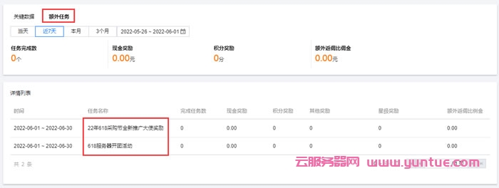 腾讯云2022年6月CPS推广大使额外奖励规则(图11)