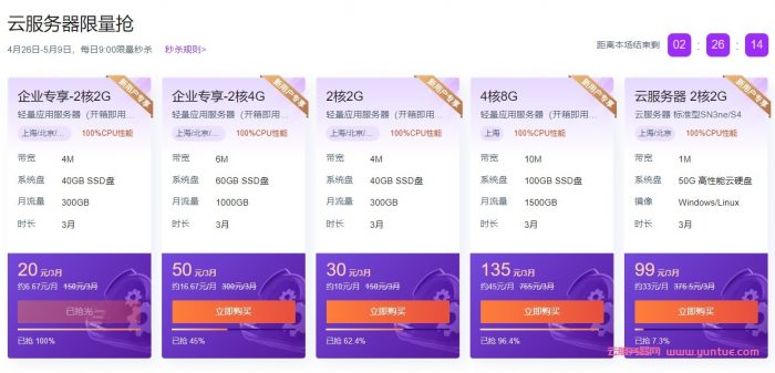 腾讯云：精选爆款企业云服务器限时体验20元/3月起，云数据库19.9元/年起(图2)