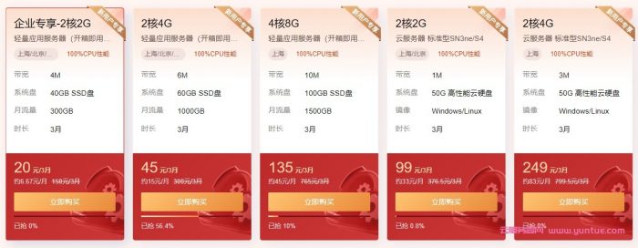 腾讯云：4月精品特惠，2核/2G内存/4M带宽，限时价20元起，云数据库19.9元/年起(图2)