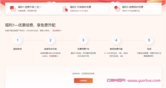 腾讯云2022新春优惠：2核2G5M轻量应用服务器仅需48元/月(图5)