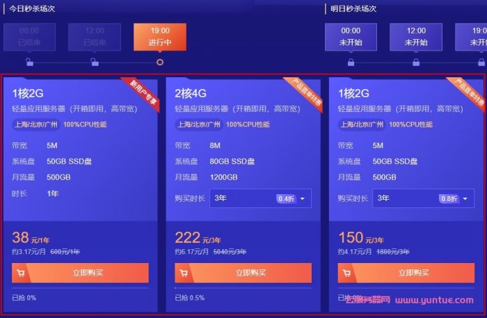 腾讯云轻量应用服务器老用户特惠：2核4G8M年付336元，续费轻量最低3.8折起(图2)