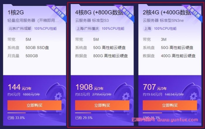 腾讯云大硬盘/存储云服务器:800GB和400G数据盘服务器是否值得购买?(图2) 腾讯云大硬盘/存储云服务器:800GB和400G数据盘服务器是否值得购买?(图2)