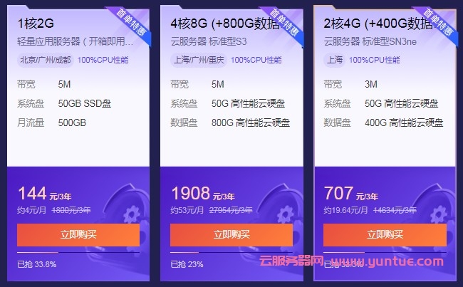 腾讯云服务器2核4G3M+400G数据盘的配置到底怎么样?(图3)