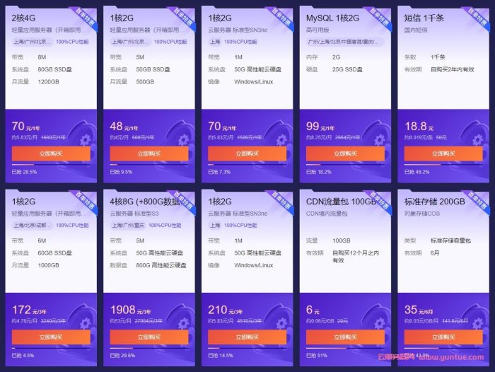 2021腾讯云双11代金券领取,爆款1核2G云服务器仅48元/首年(图2)
