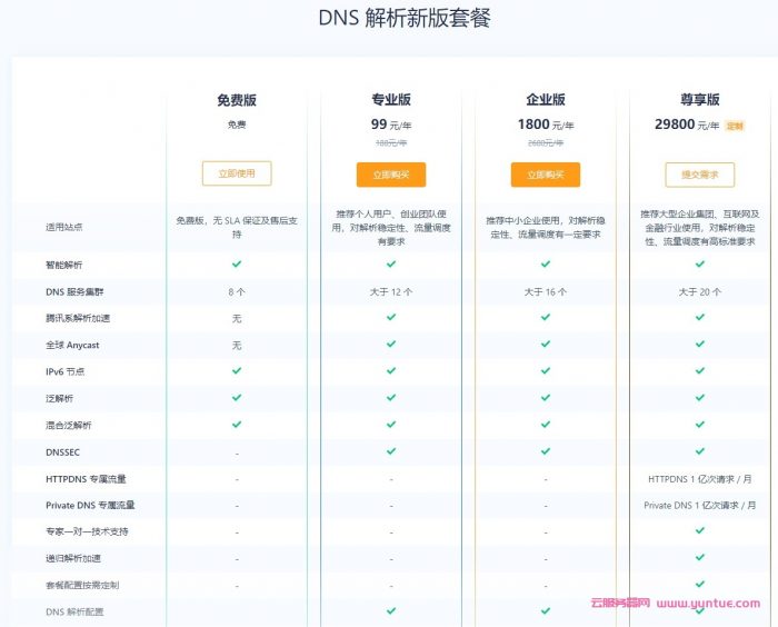 【腾讯云】DNSPod解析套餐全面升配降价,专业版限时99元/年,免费试用1个月(图2)