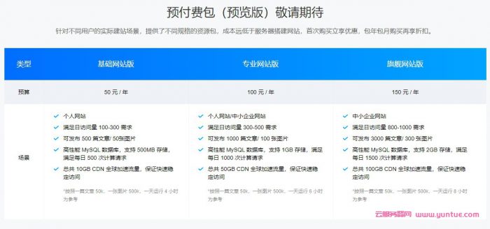 腾讯云Serverless建站新体验：快速部署一个WordPress动态网站(图4)