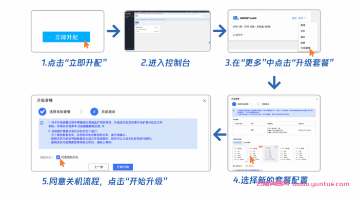 腾讯云：2021新春采购节,288元/3年,2核/4GB内存/80GB/6Mbps端口/广州/北京/上海/成都(图4)