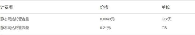 腾讯云免费“静态网站托管”,免费享受1GB容量和每月5GB流量(图2)