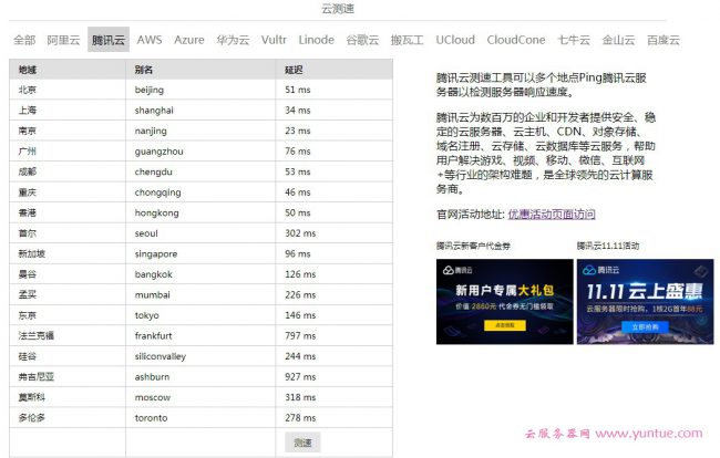 腾讯云服务器多个地域怎么选择?腾讯云节点ip速度如何测试(图2)