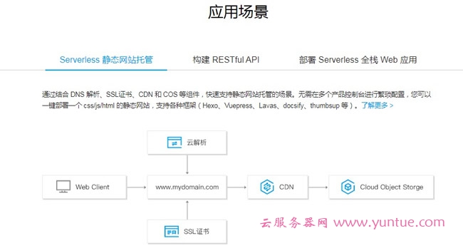 腾讯云Serverless Framework是什么?腾讯云Serverless应用场景有哪些?(图3)