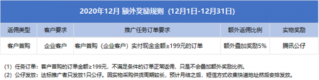 腾讯云CPS推广奖励规则：2020年12月1日返佣新规(图2)