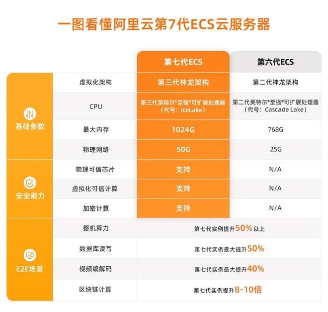 美国云服务器_云计算云服务_云服务与云计算