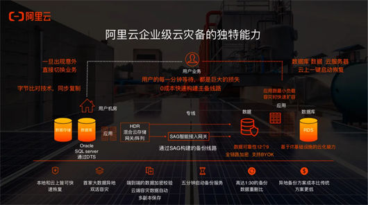 美国云服务器_云服务与云计算_云计算云服务