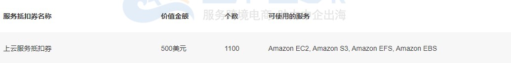 云服务抵扣券