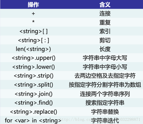 - 拼接长字符串时，要确保目标变量或字段有足够的长度来存储拼接后的结果，否则可能会引发截断错误。