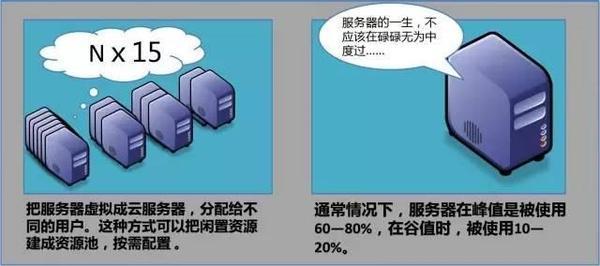 A: 日本服务器相比其他国家服务器，在亚洲地区具有较低的延迟和较高的网络稳定性，日本的技术水平和网络基础设施也处于领先地位，能够为用户提供更加高效、安全的服务，日本服务器提供商通常具备丰富的行业经验和专业的技术支持团队，能够为用户提供更加个性化的解决方案和优质的服务体验。
