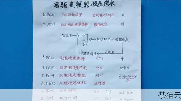 如何确定某个特定进程使用的端口号呢？这时候可以结合进程的 PID 来查找，通过上述命令找到进程的 PID 后，再使用相应的命令查看该 PID 对应的端口信息。