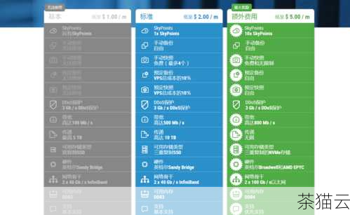 2、国外免费 VPS 可以用来做什么？