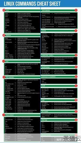 下面来解答一些与《Linux 怎么使用 get 命令保存路径》相关的问题：