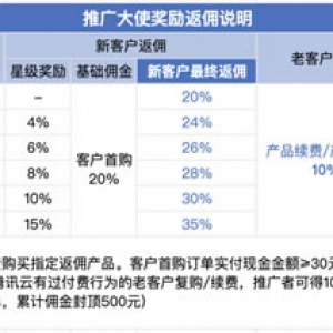 腾讯云CPS推广4月规则：购买时长&gt;1年、轻量云低于1折、CVM低于5折不再返佣