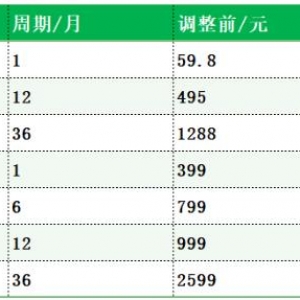 宝塔Linux专业版和宝塔企业版产品价格调整通知
