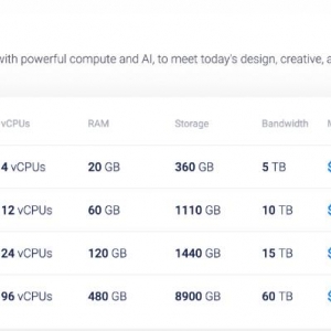 Vultr GPU云服务器现可搭载NVIDIA A40 实现加速计算