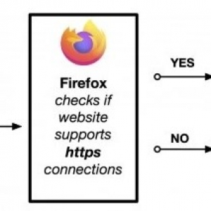 Firefox 91.0正式版发布 默认使用HTTPS加密连接